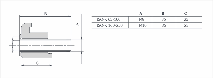 Струбцины ISO-K