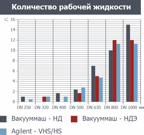 Количество рабочей жидкости.jpg
