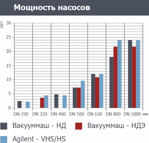 Мощность насосов.jpg