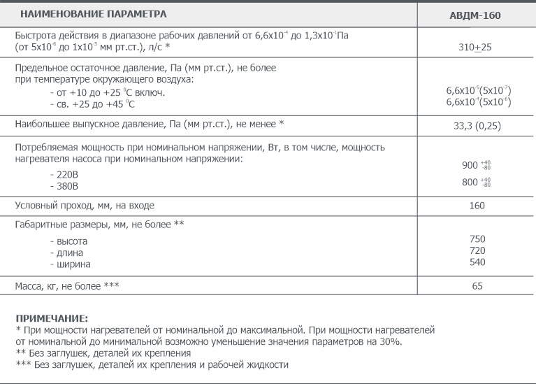 Основные параметры диффузионного высоковакуумного агрегата АВДМ-160 АО Вакууммаш