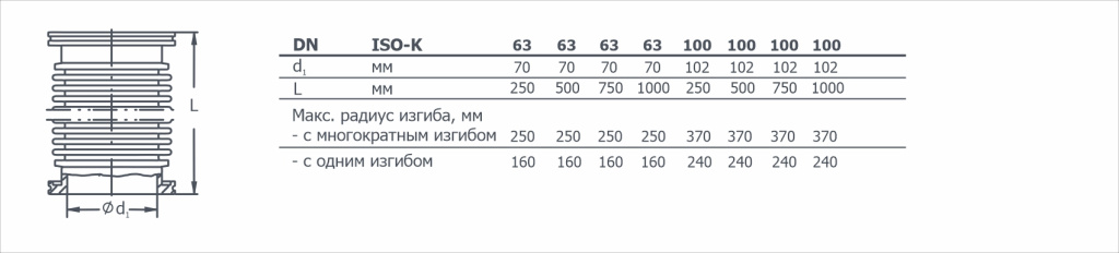 Габаритный чертеж на Сильфоны ISO-K гибкие 