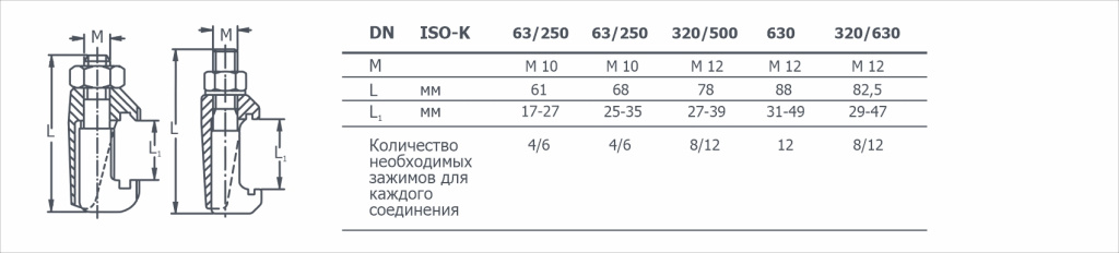 Габаритный чертеж на когтевые зажимы ISO-K