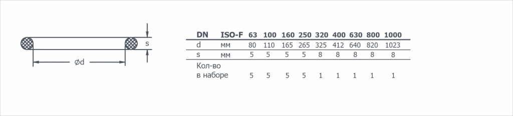 Габаритный чертеж на уплотнительное кольцо ISO-F