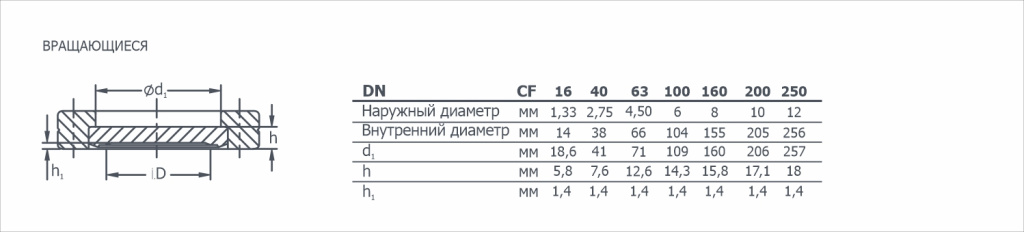 Габаритный чертеж на Фланцы ISO-CF глухие вращающиеся