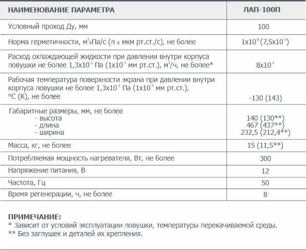 Основные параметры Азотной проточной вакуумной ловушки ЛАП-100П