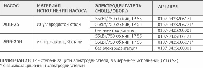 Информация для заказа водокольцевого вакуумного агрегата АВВ-25(Н) АО Вакууммаш