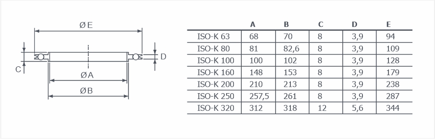 Центрирующие кольца ISO-K с наружным кольцом