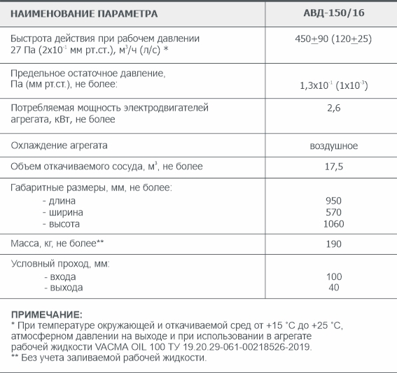 Основные параметры Двухроторного вакуумного агрегата АВД-150/16 АО Вакууммаш