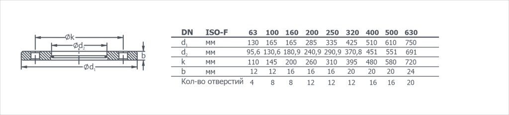 Габаритный чертеж на фланец с бортиками ISO-F
