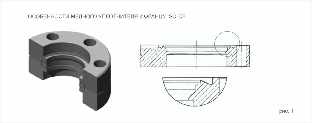 Особенности медного уплотнителя к фланцу ISO-СF.jpg