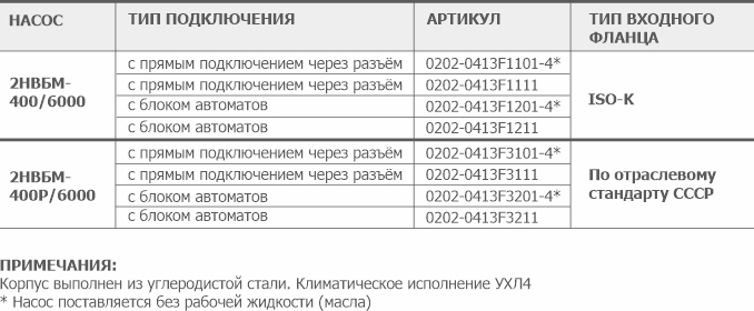 Информация для заказа бустерного вакуумного насоса 2НВБМ-400(Р)/6000 АО Вакууммаш