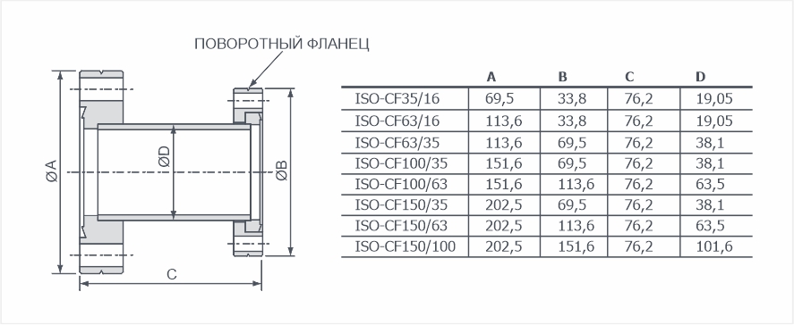 Редукторы ISO-CF / CF поворотные