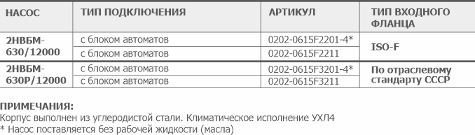 Информация для заказа бустерного вакуумного насоса 2НВБМ-630(Р)/12000 АО Вакууммаш