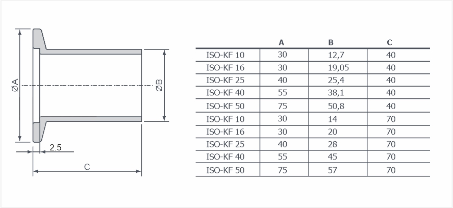 Фланцы ISO-KF с длинным патрубком