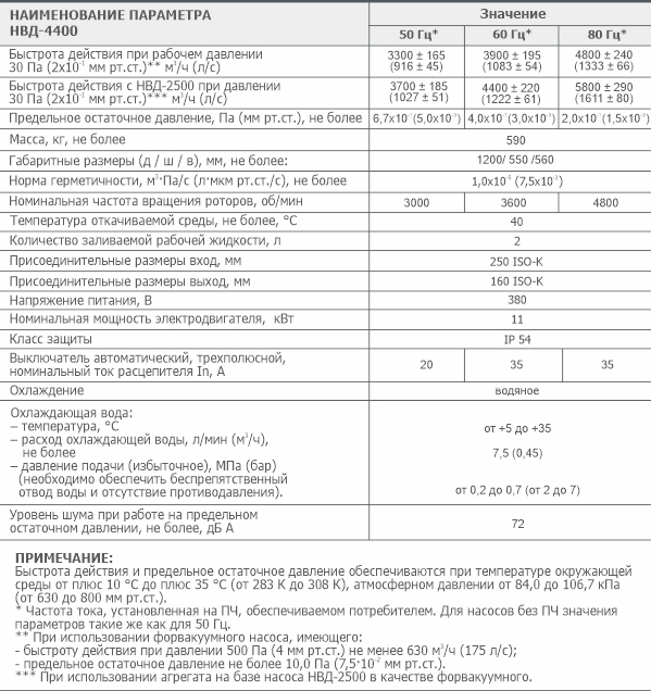 НВД-4400_характеристики.jpg