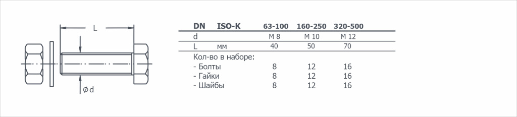 Габаритный чертеж на болты на фланцевые соединения ISO-K