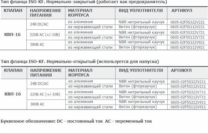Информация для заказа Клапана вакуумного с пневматическим приводом КВП-16 АО Вакууммаш