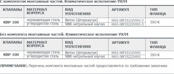 Информация для заказа ручного углового вакуумного клапана КВР-100 АО Вакууммаш