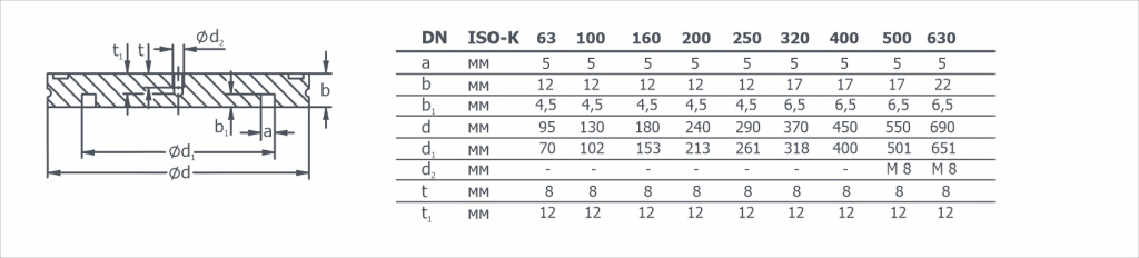 Габаритный чертеж на глухой фланец ISO-K