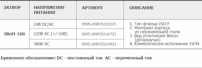 Информация для заказа Пневматического вакуумного затвора ЗВпП-160 АО Вакууммаш