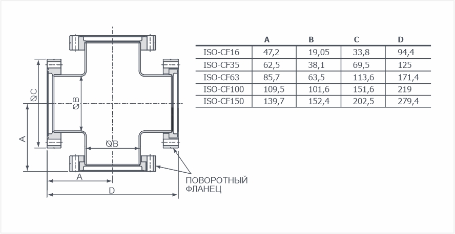 Кресты ISO-CF равнопроходные поворотные