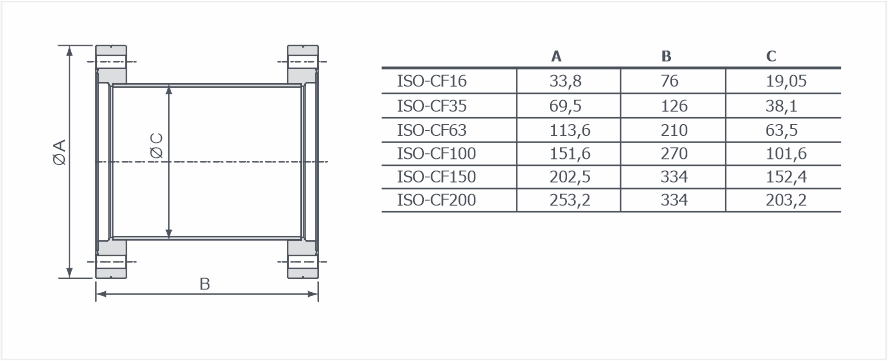 Адаптеры ISO-CF неповоротные
