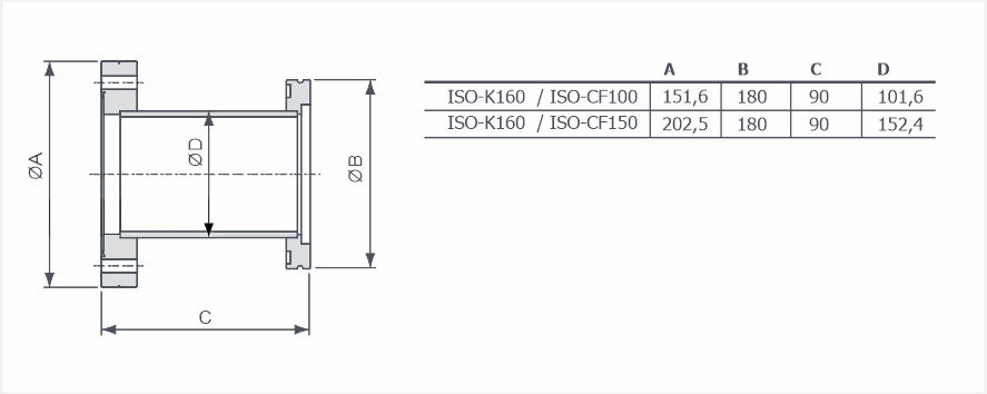 Адаптеры ISO-K / CF