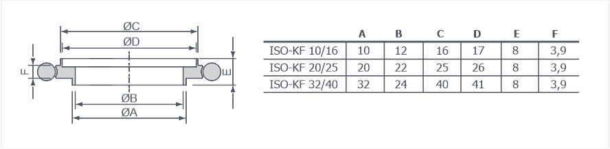 Центрирующие кольца ISO-KF переходные