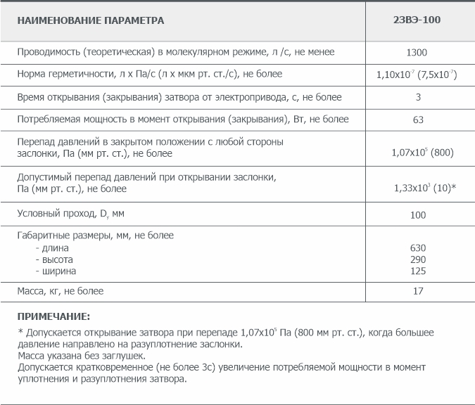 Основные параметры электромеханического вакуумного затвора 2ЗВЭ-100 АО Вакууммаш
