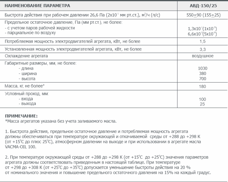 Основные параметры ротационного вакуумного агрегата АВД-150/25 АО Вакууммаш