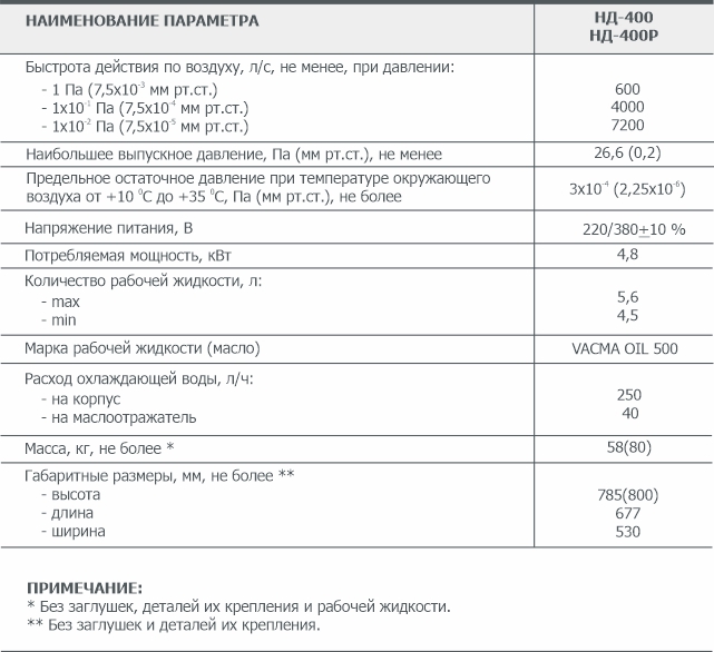 Основные параметры диффузионного вакуумного насоса НД-400(Р) АО Вакууммаш