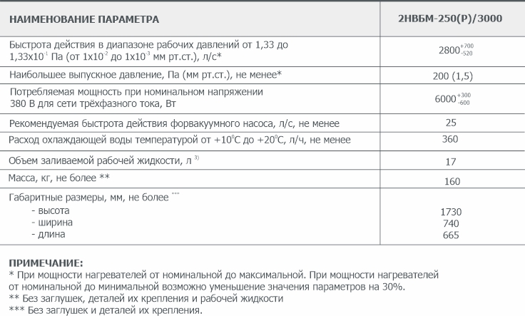 Основные параметры бустерного вакуумного насоса 2НВБМ-250(Р)/3000 АО Вакууммаш