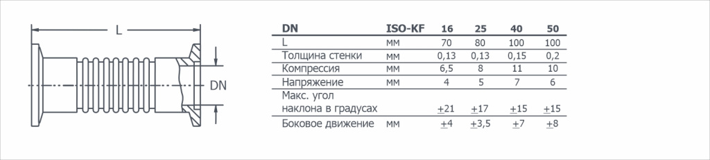 Габаритный чертеж Сильфон KF сжимаемый