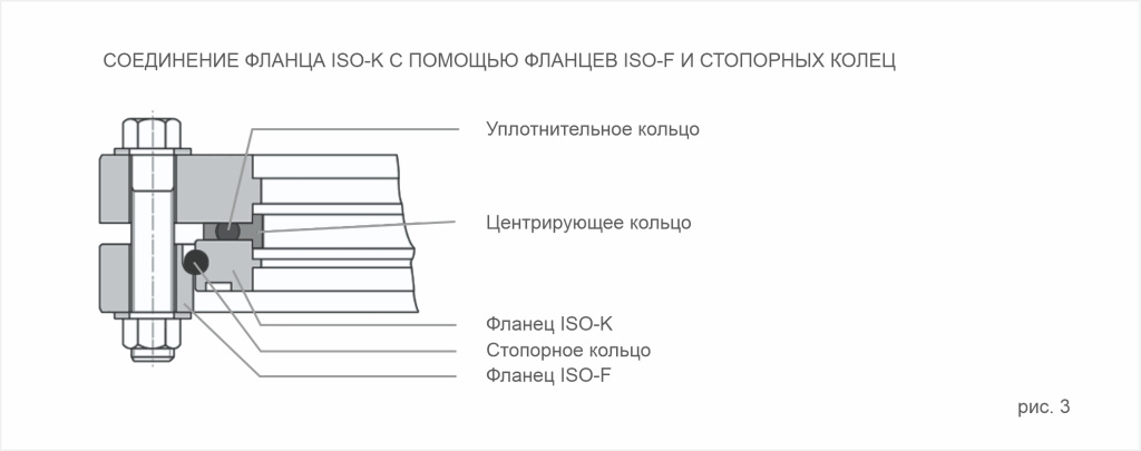 Вариант соединения ISO-K Вариант соединения ISO-K