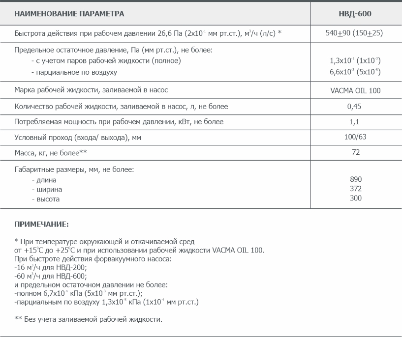 Основные параметры двухроторного вакуумного насоса НВД-600 типа Рутс АО Вакууммаш