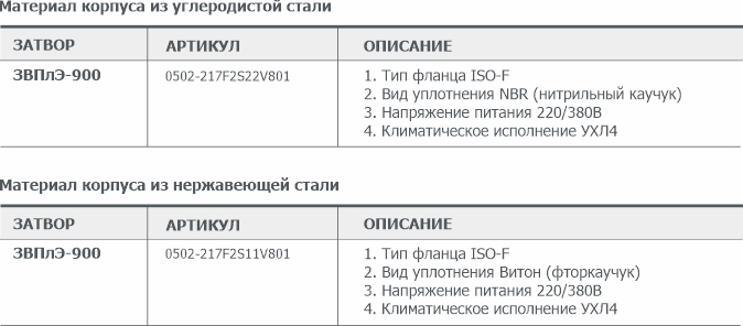 Информация для заказа плоского электроприводного вакуумного затвора ЗВПлЭ-900 АО Вакууммаш