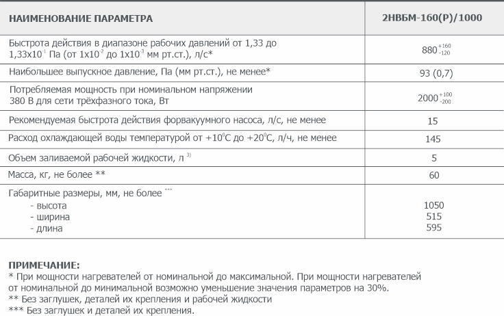 Информация для заказа бустерного вакуумного насоса 2НВБМ-160(Р) АО Вакууммаш