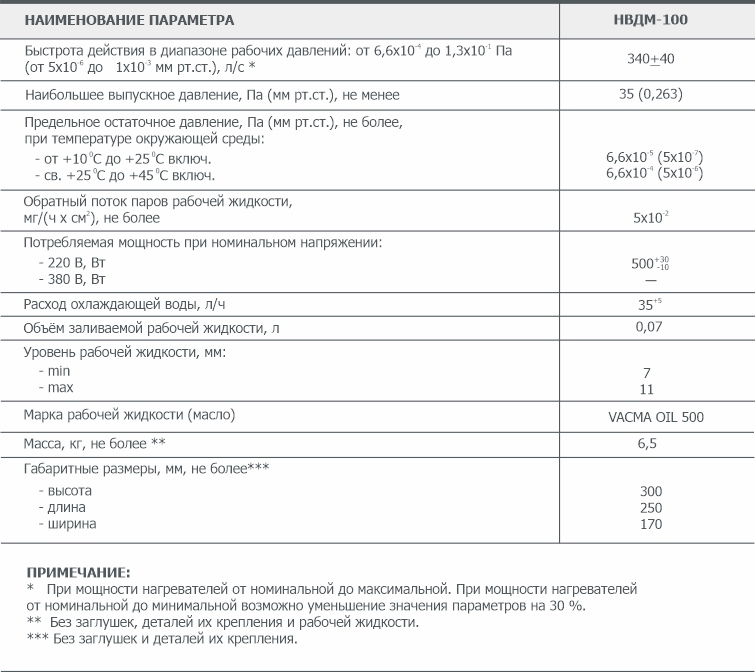 Основные параметры диффузионного вакуумного насоса НВДМ-100 АО Вакууммаш
