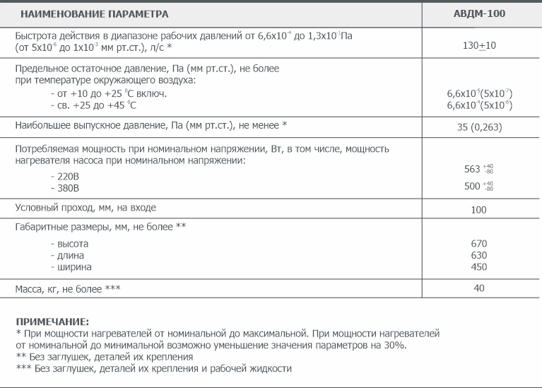 Основные параметры диффузионного высоковакуумного агрегата АВДМ-100 АО Вакууммаш