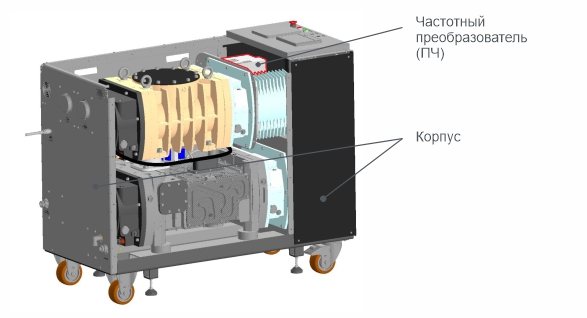 Двухроторный вакуумный агрегат АВД 2500/650 с ПЧ в корпусе 