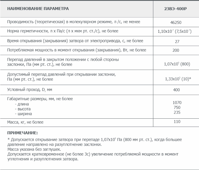 Основные параметры электромеханического вакуумного затвора 2ЗВЭ-400Р АО Вакууммаш