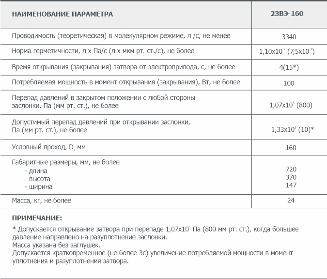 Основные параметры электромеханического вакуумного затвора 2ЗВЭ-160 АО Вакууммаш