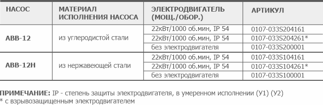 Информация для заказа водокольцевого вакуумного агрегата АВВ-12(Н) АО Вакууммаш