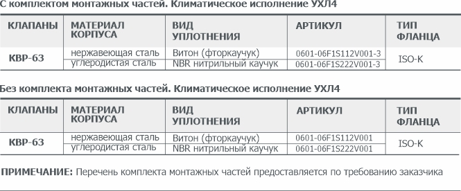 Информация для заказа ручного углового вакуумного клапана КВР-63 АО Вакууммаш