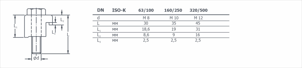 Габаритный чертеж на струбцины ISO-K для уплотнения паза в опорной плите
