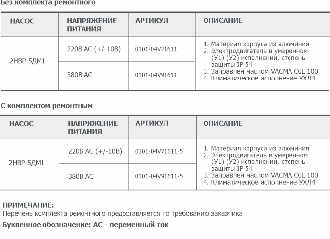 Информация для заказа пластинчато-роторного вакуумного насоса 2НВР-5ДМ1 АО Вакууммаш