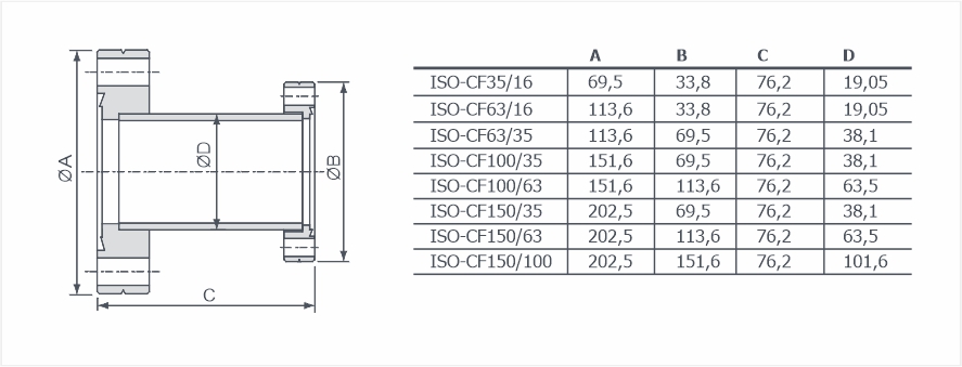 Редукторы ISO-CF / CF неповоротные