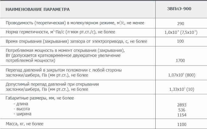 Основные параметры плоского электроприводного вакуумного затвора ЗВПлЭ-900 АО Вакууммаш