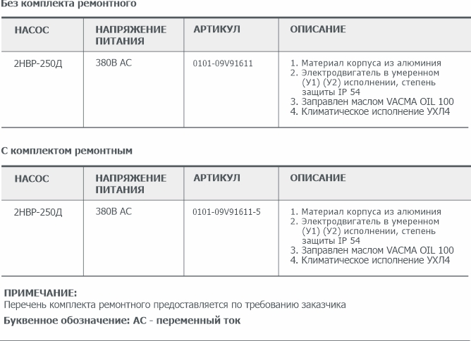 Информация для заказа пластинчато-роторного вакуумного насоса 2НВР-250Д АО Вакууммаш