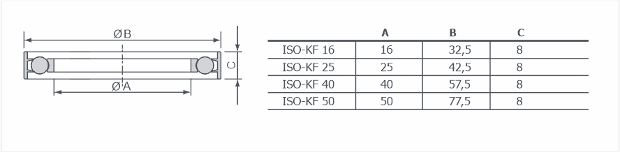Центрирующие кольца ISO-KF с наружным кольцом